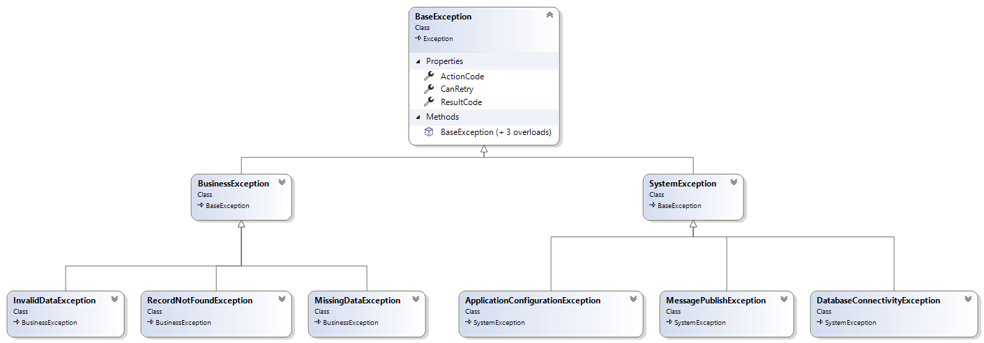 ClassDiagram1