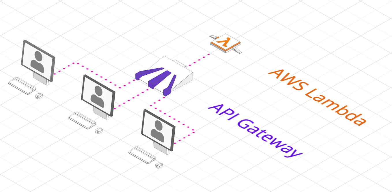 How To Build Your First Serverless API with AWS Lambda and API Gateway