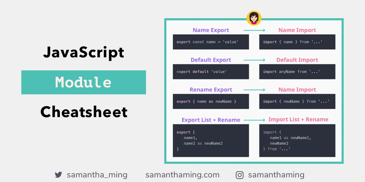 JavaScript Module Cheatsheet 📄