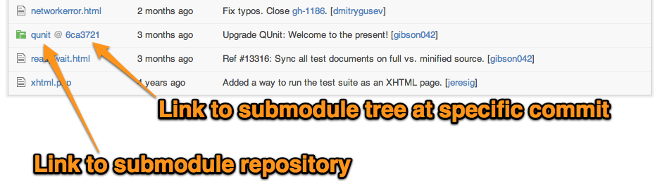 Repository Contents with Submodule